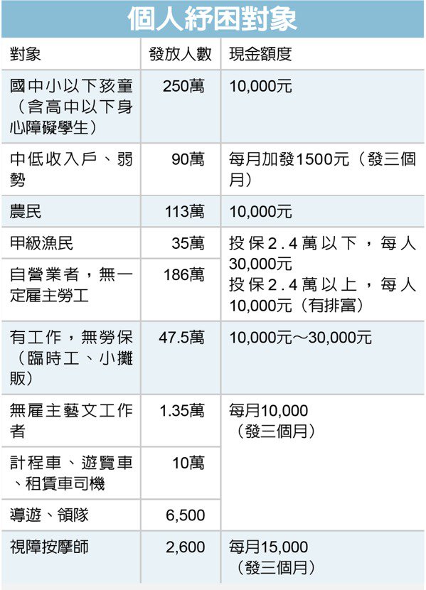 紓困4 0懶人包 6 7起受理 如何申請及請領資格一次看懂 潔絲蜜愛生活